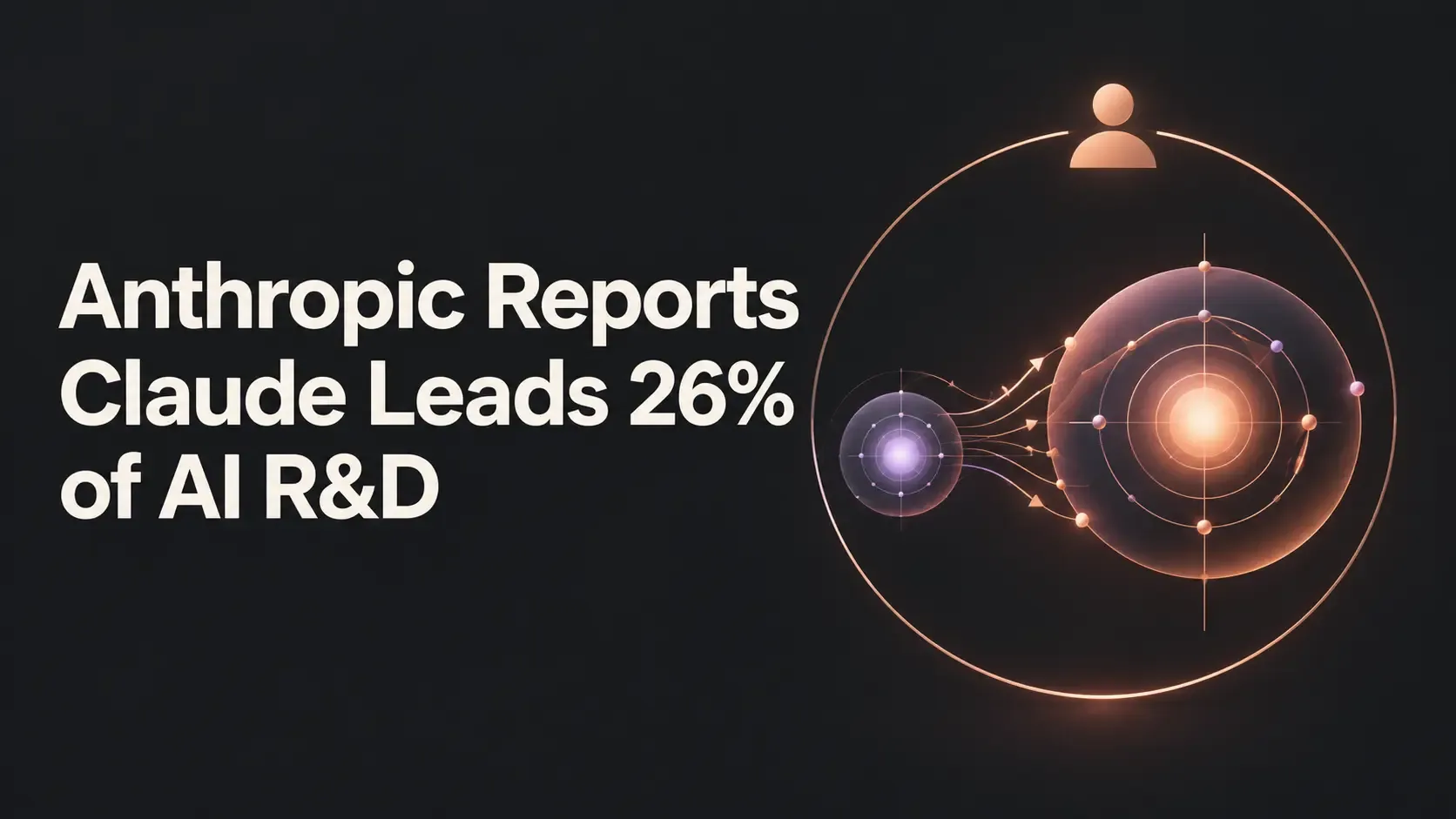 Anthropic Reports Claude Leads 26% of AI R&D