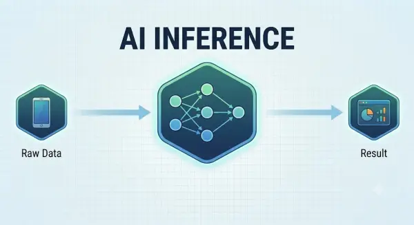 What Is AI Inference and Why It Has Become the Most Expensive Part of Artificial Intelligence